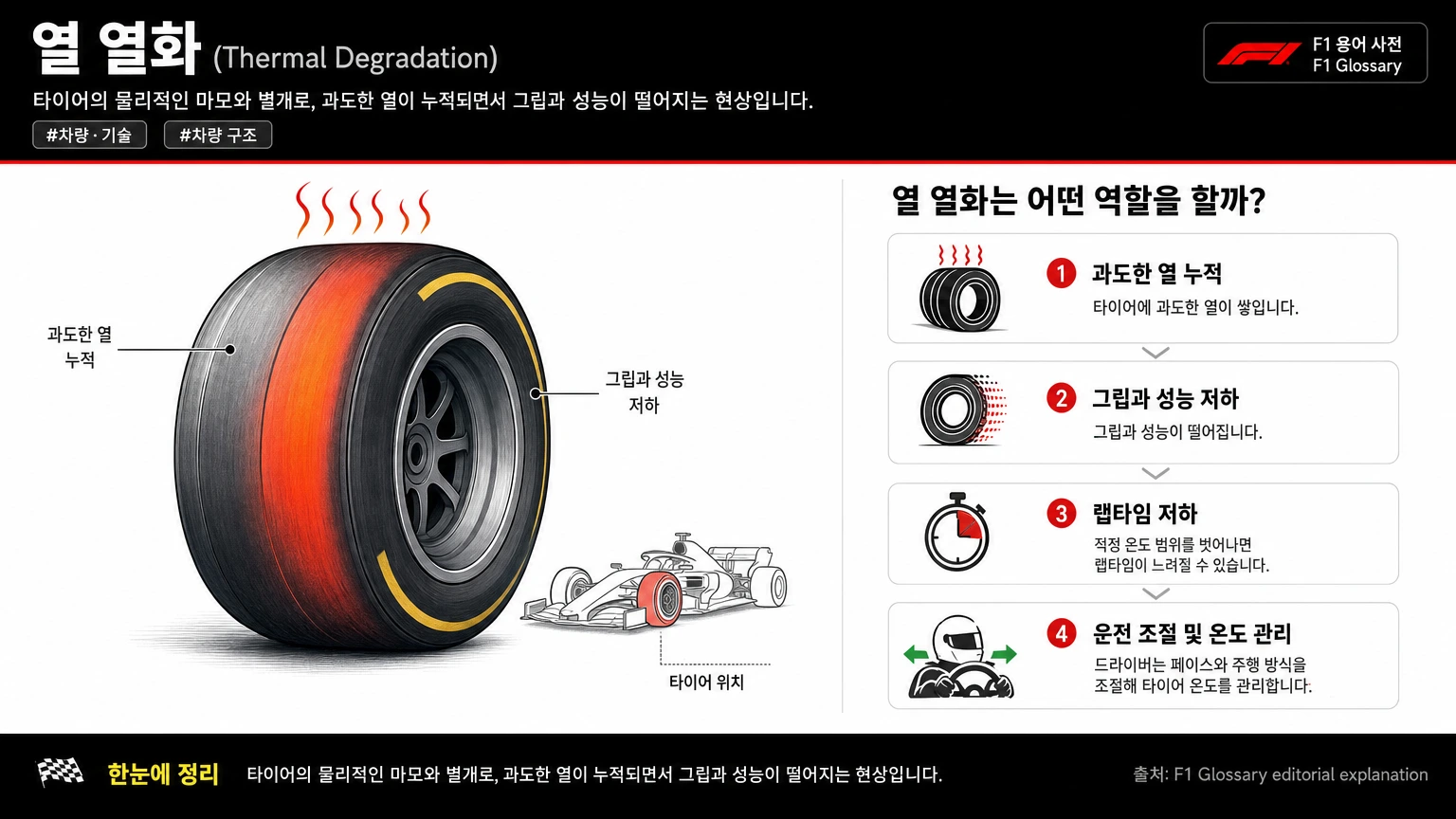 열 열화 이미지