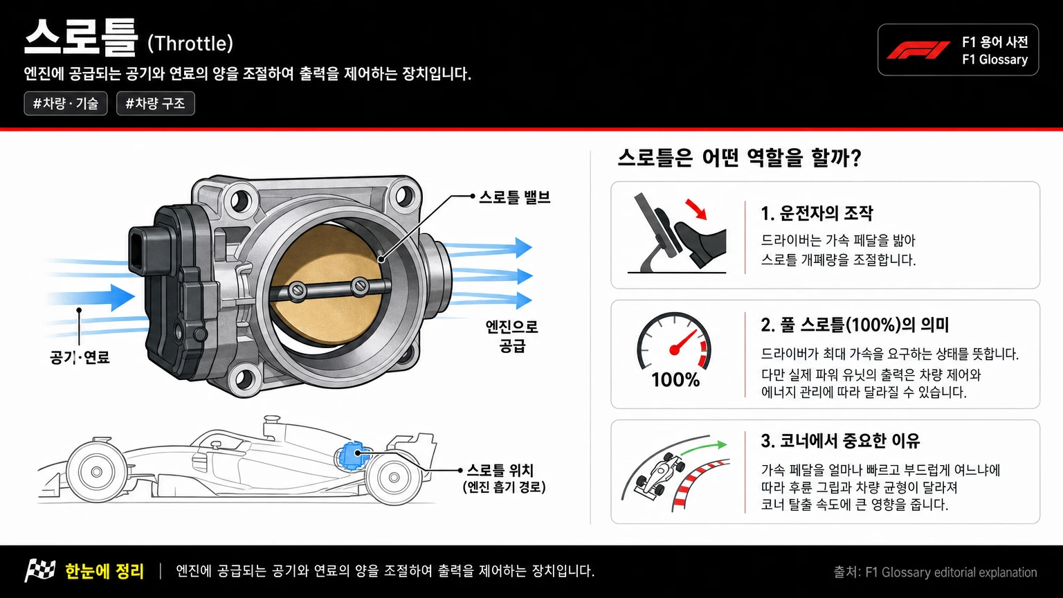 스로틀 이미지