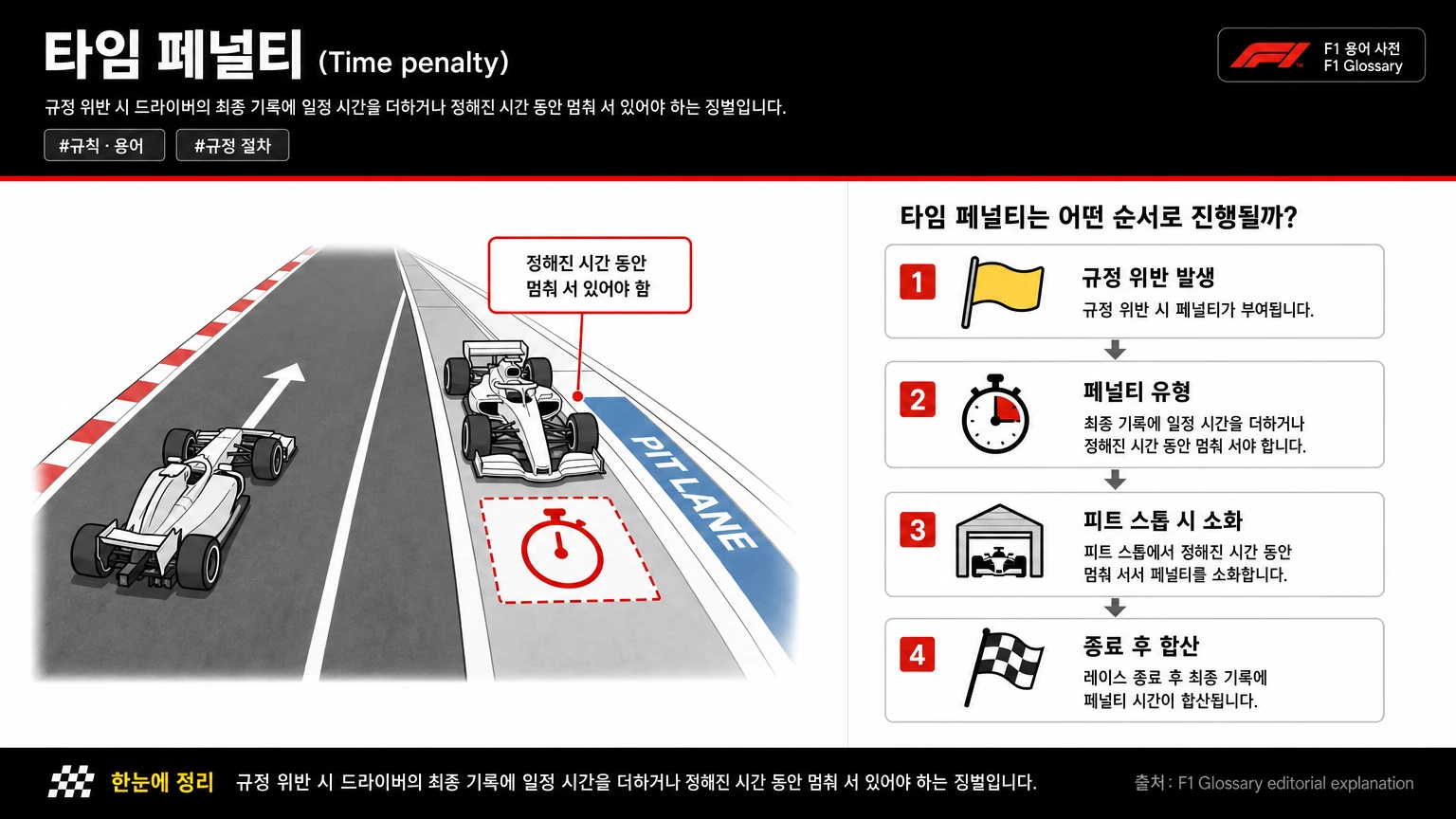 타임 페널티 이미지