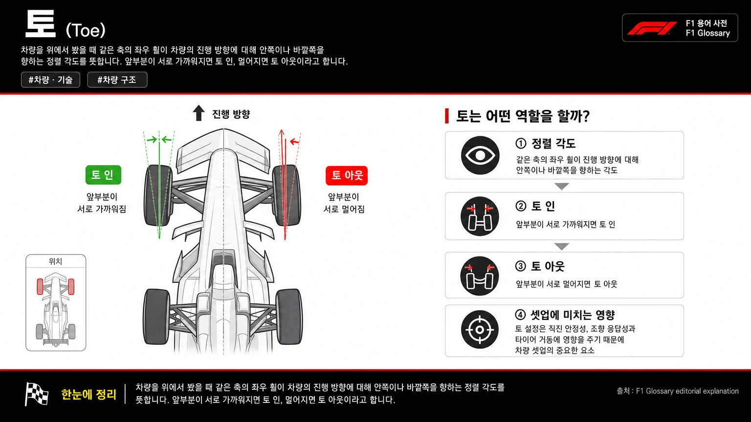 토 이미지