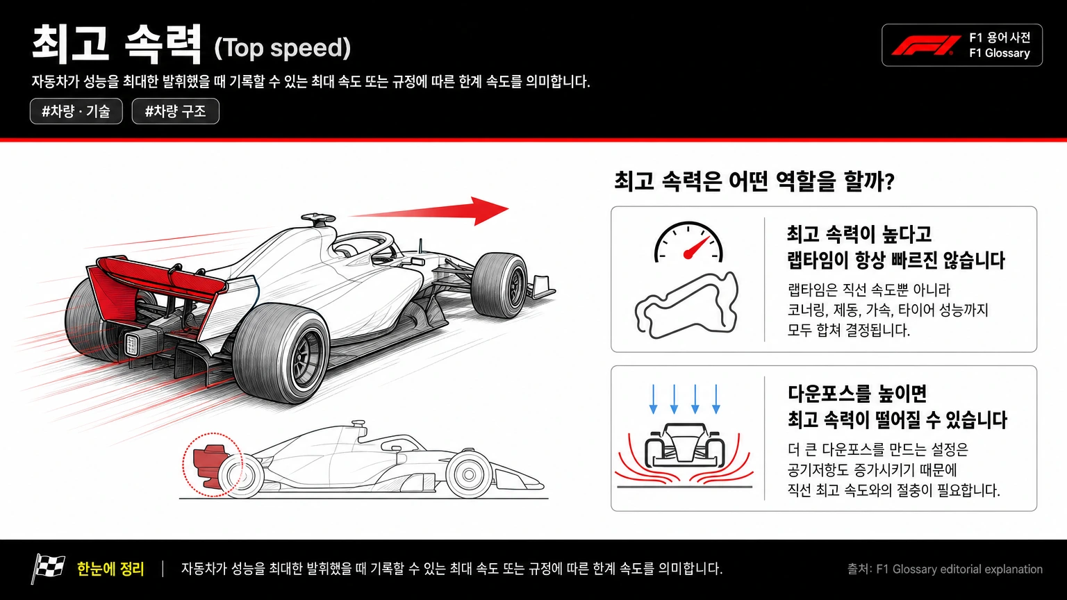 최고 속력 이미지
