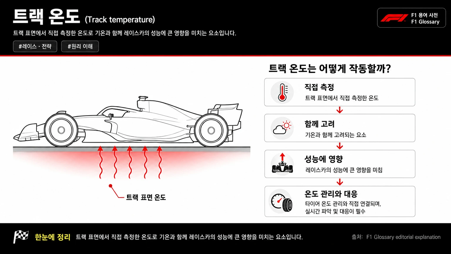 트랙 온도 이미지