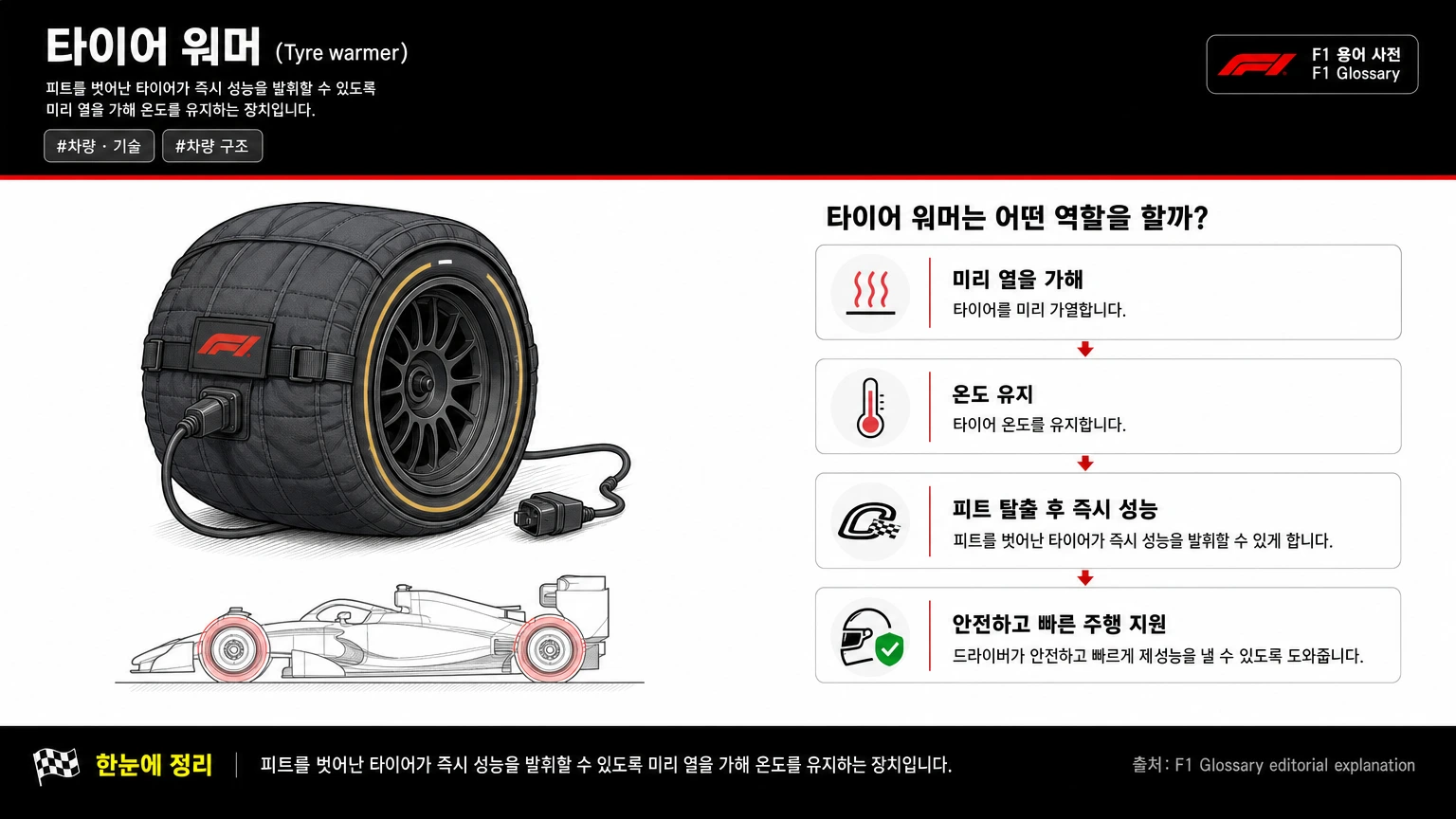 타이어 워머 이미지