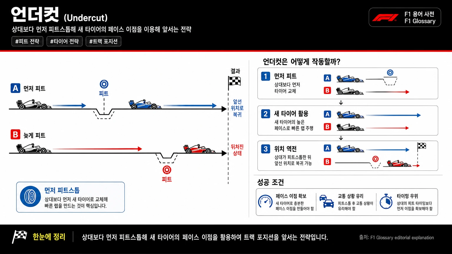 언더컷 이미지