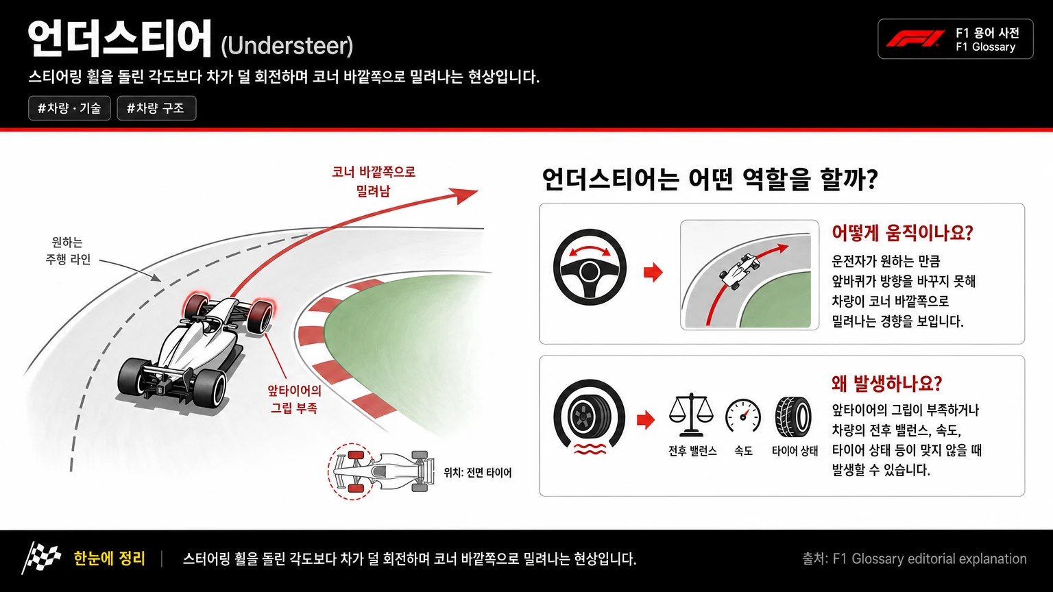 언더스티어 이미지