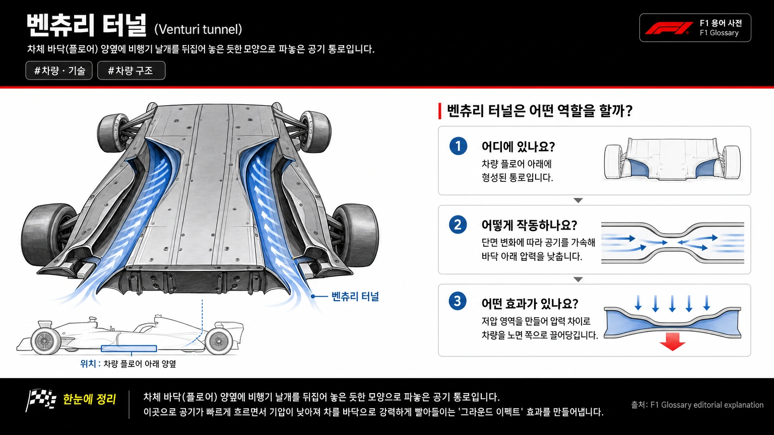 벤츄리 터널 이미지