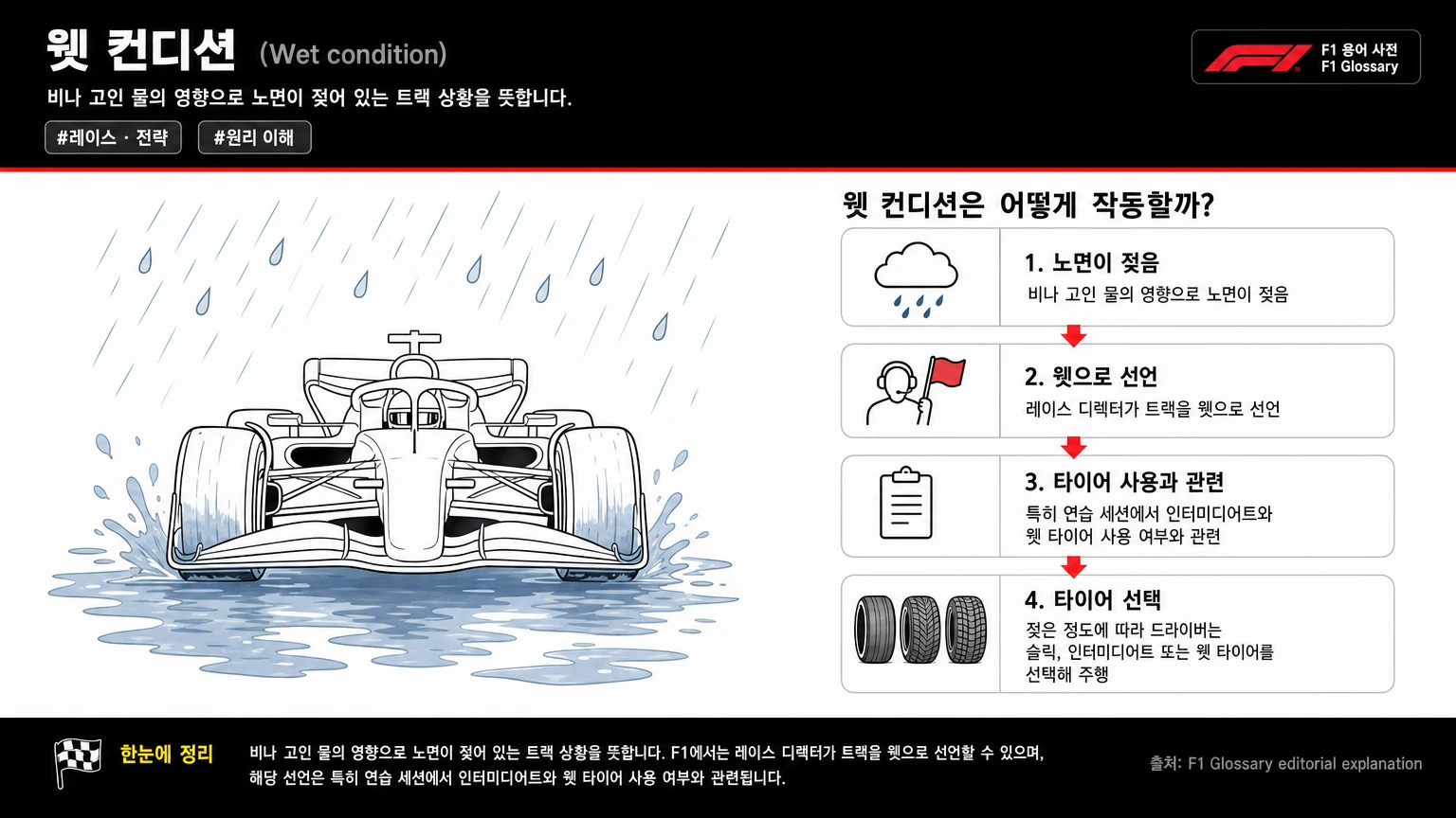 웻 컨디션 이미지