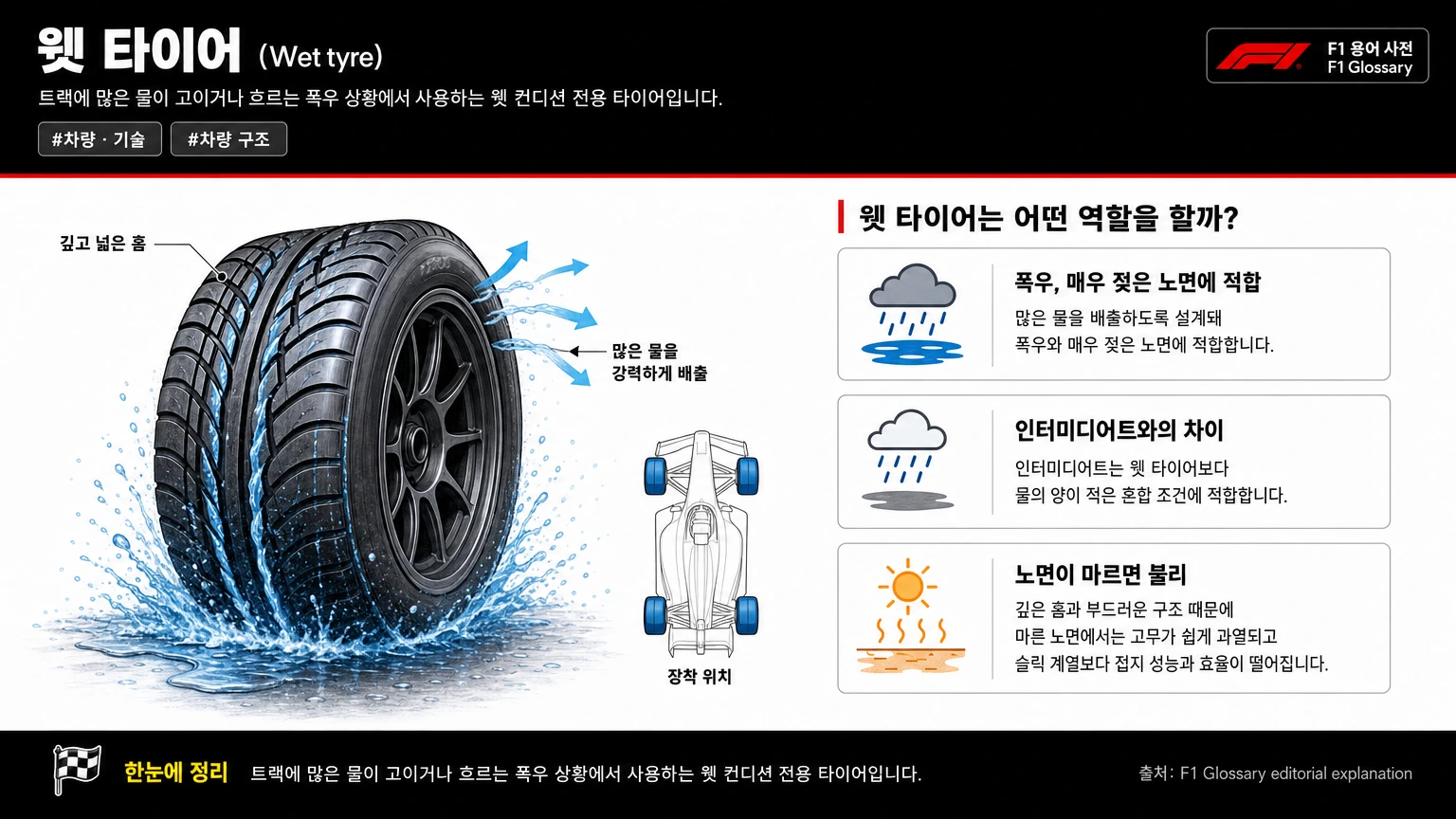 웻 타이어 이미지