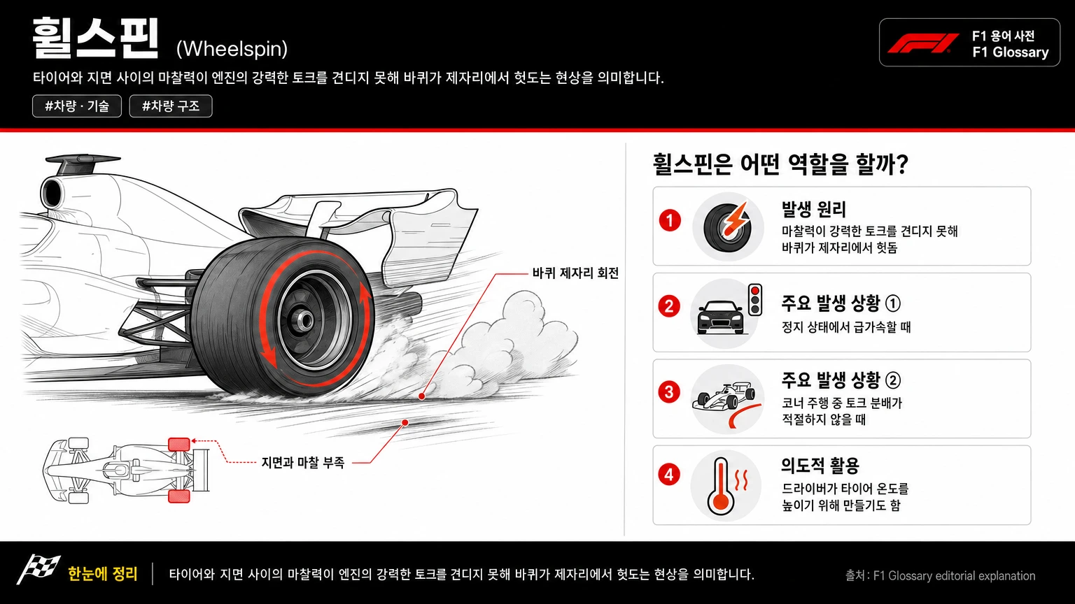 휠스핀 이미지